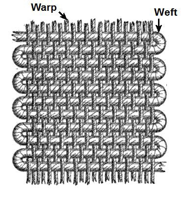 Weaving